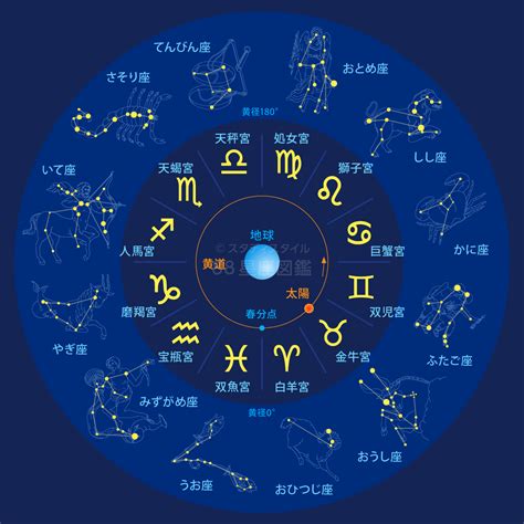 12月21是什麼星座|12月21日生日書（射手座）